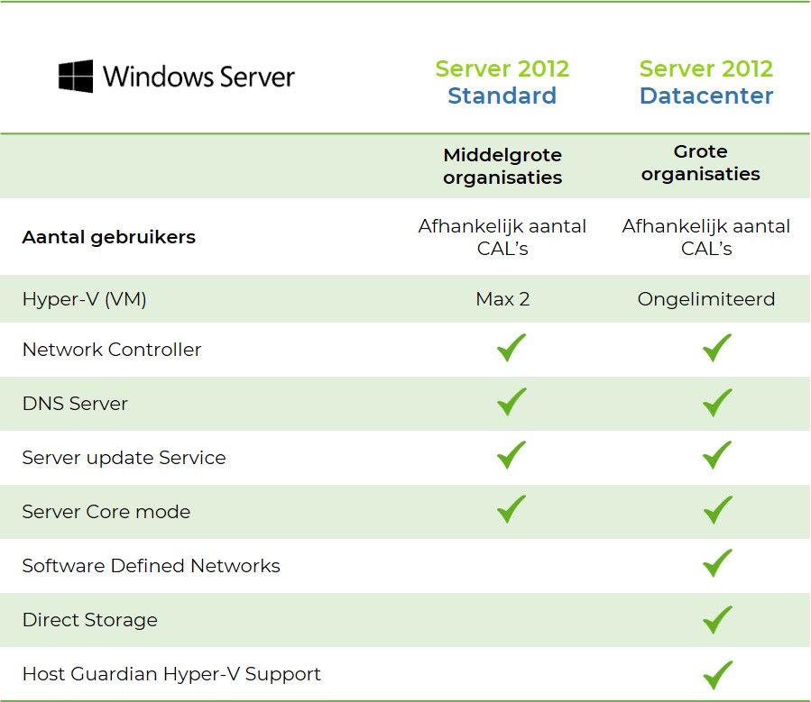 2012 windows server datacenter standard