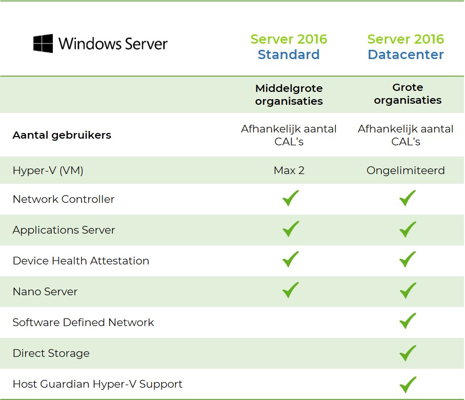 windows server 2016 standard vs datacenter