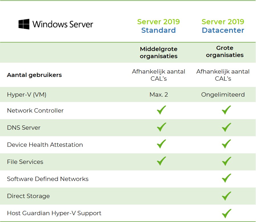 windows server 2019 standard vs datacenter